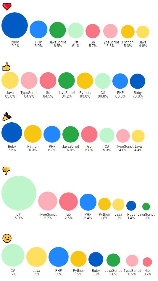 github热门开源项目,github热门开源数据报表