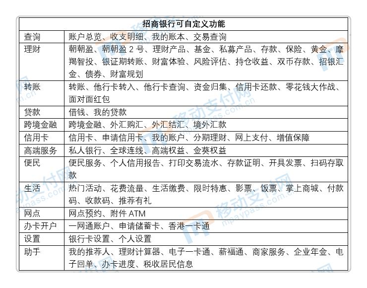 工行app和农行app哪个好用,工行vs中信银行选哪个