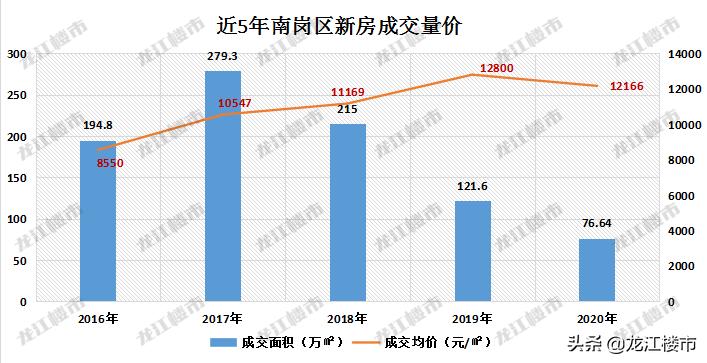 哈西板块,哈西板块未来发展