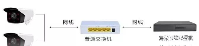 监控网线超过200米怎么才能有信号,网线超100米监控会影响吗