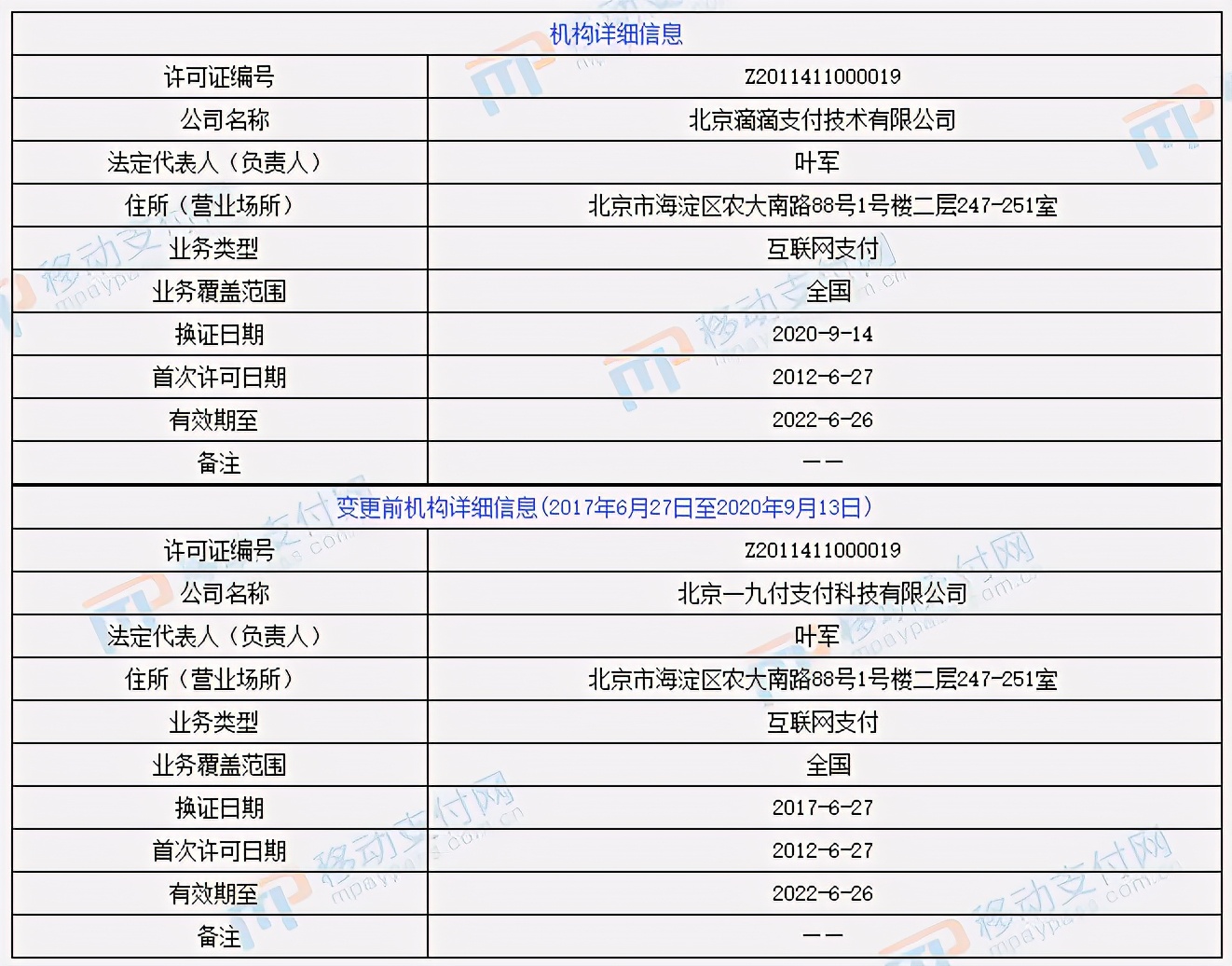 滴滴版花呗,滴滴花呗额度无上限