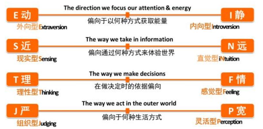 孩子的天赋和潜能测试,孩子的天赋能培养吗