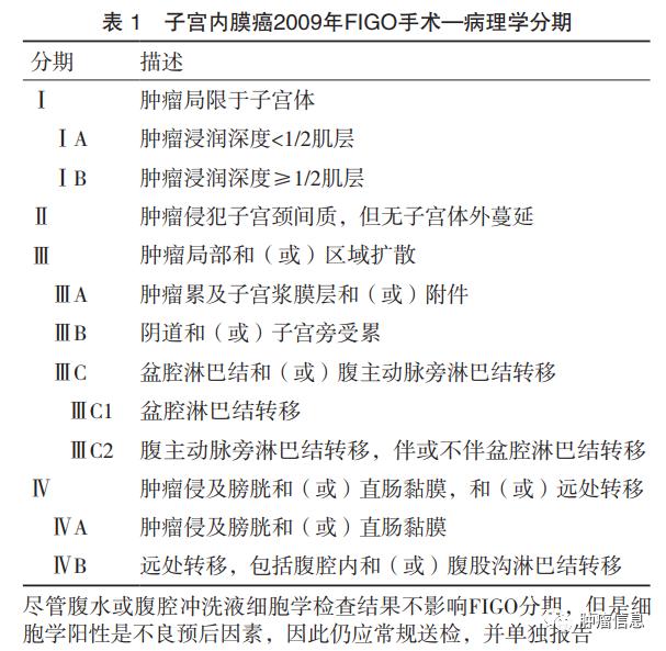 子宫内膜癌基因检测,子宫内膜癌复查项目