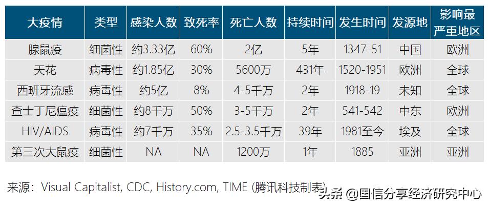 “互联网女皇”疫情趋势报告全文:新冠疫情过后,世界将会怎样?