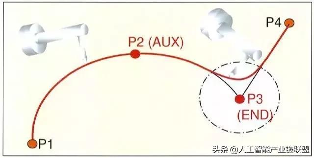 工业机器人abb编程指令教程,机器人编程入门选什么机器人