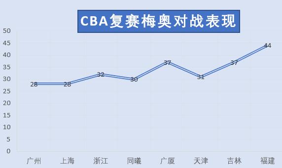 晋级赛失败气急败坏,赢球暴露致命弱点
