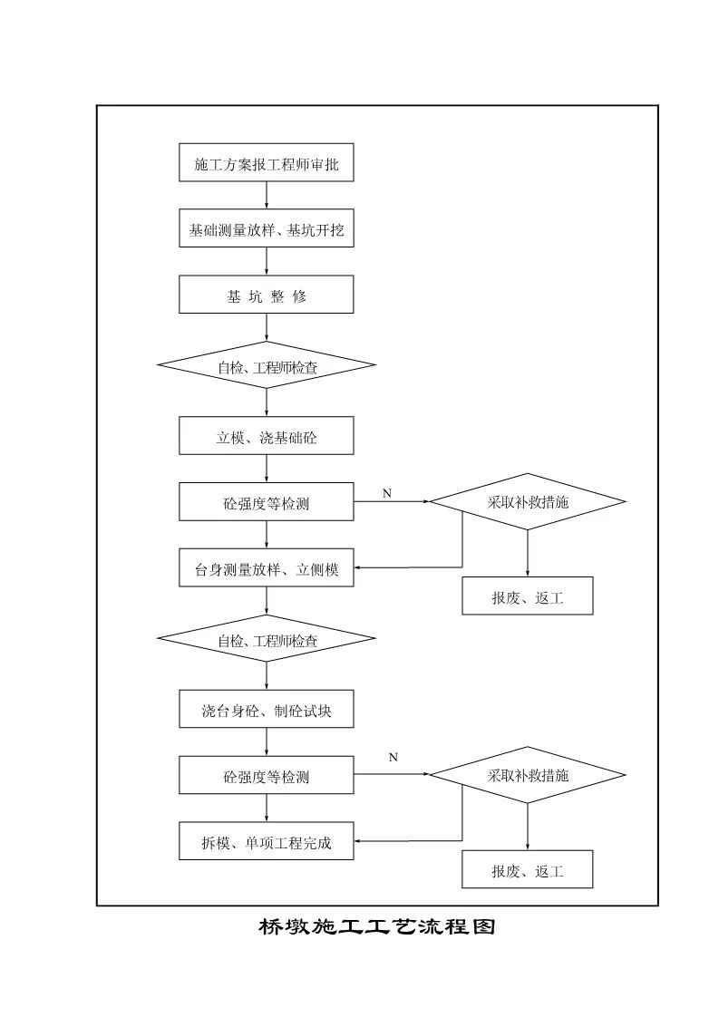 286页公路施工标准化图册,公路工程施工图纸教学