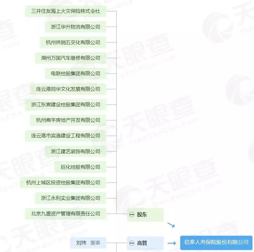 信泰完美人生守护尊享版,信泰保险完美人生守护重疾险