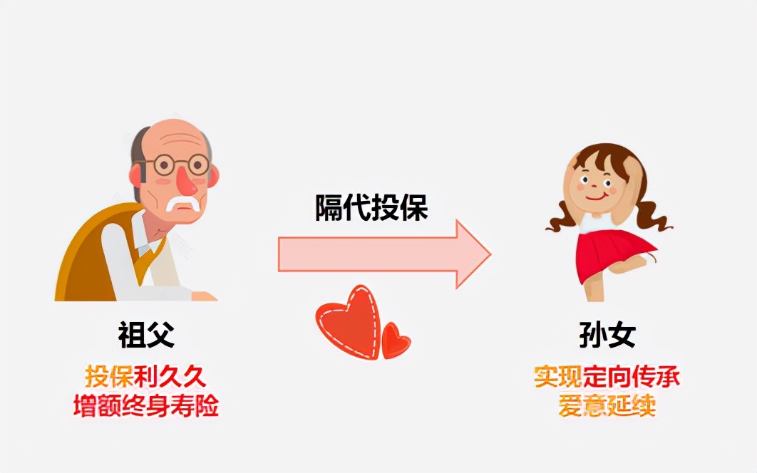 收益高达3.5%的新选择,梧桐树利久久增额终身寿受市场热捧