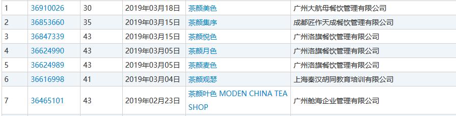 茶颜悦色商标被抢注事件,茶颜悦色商标官司