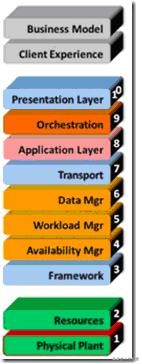 云计算及高效能运算平台,云计算技术英语翻译