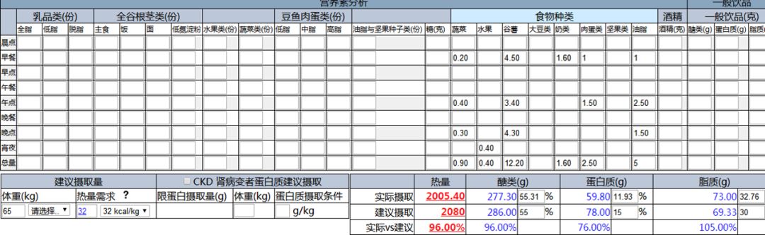 糖尿病酮症的急救及护理,2型糖尿病的住院治疗方案