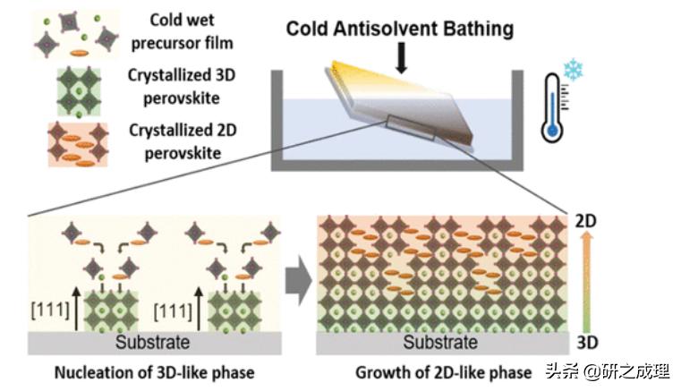 能源周报：Angew、AM、AEM、AFM、ACSEnergyLett.等大合集！