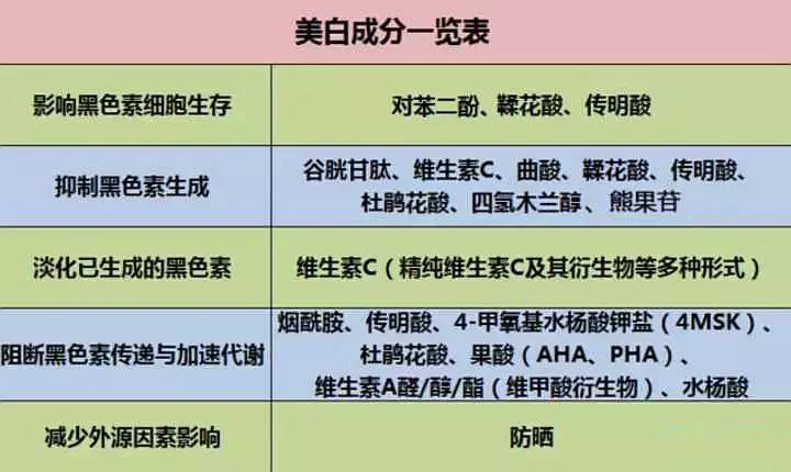 不用道听旁说，看了就知道怎样美白（2）