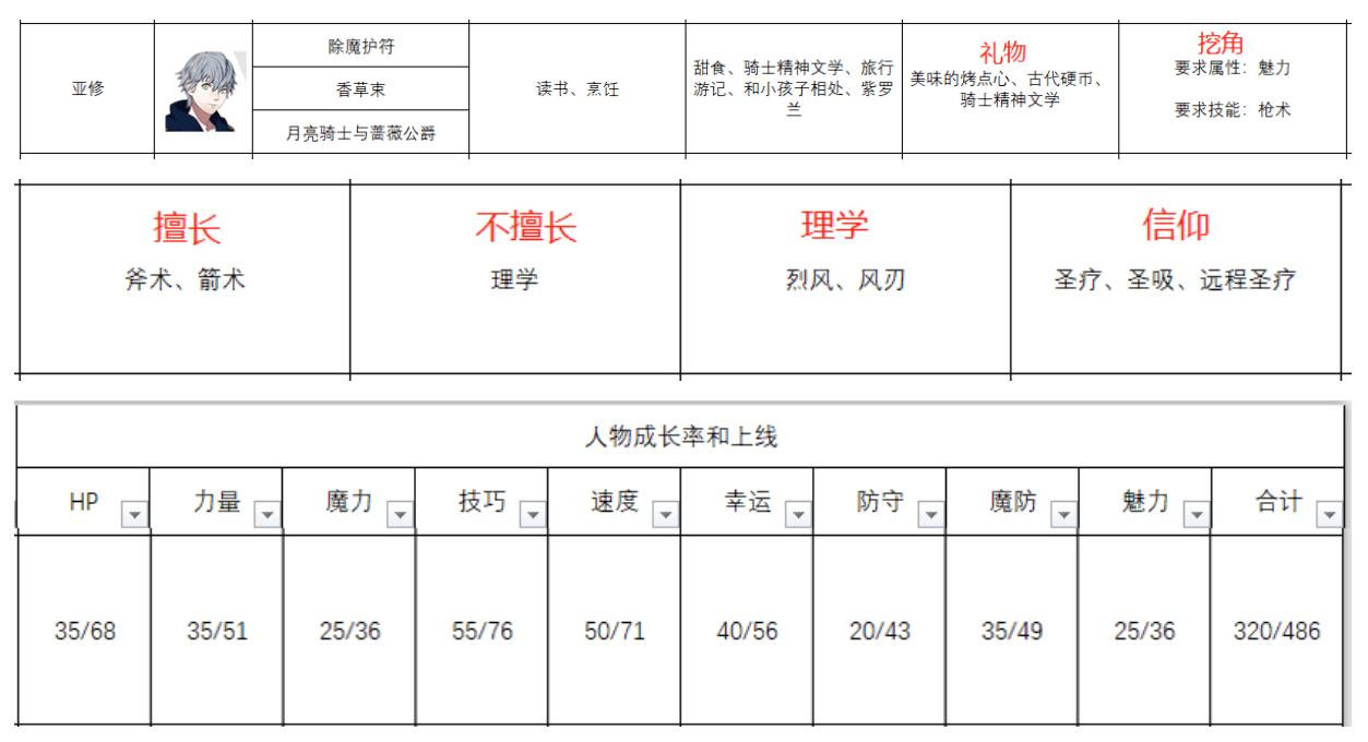 从《风花雪月》想起——浅谈旧时代日系战旗的精髓
