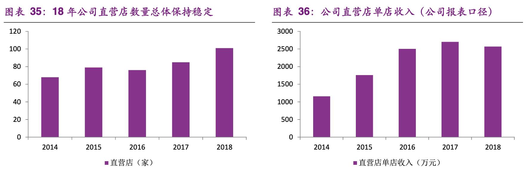 尚品宅配家居全屋定制有限公司,尚品宅配定制家具的服务转型