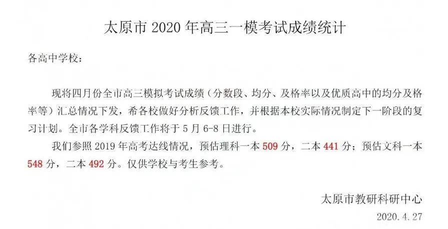 2024江苏高三模考分数线排名查询,2020高三模考分数线