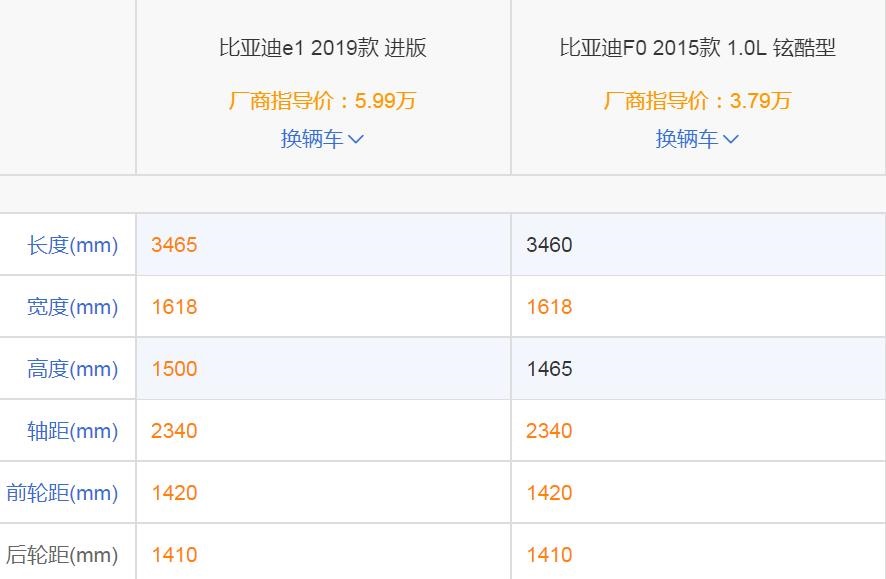 每公里只需4毛钱的车,续航400km以上售价8万以下的汽车