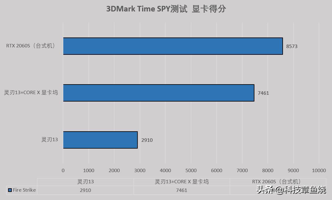雷蛇战核显卡扩展坞工作原理,雷蛇战核x需要驱动么