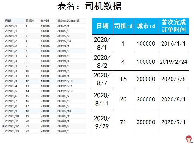 滴滴自动驾驶面试题,滴滴数据库面试题