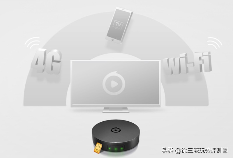 电视果投屏神器对比评测,投屏神器与电视果有什么区别