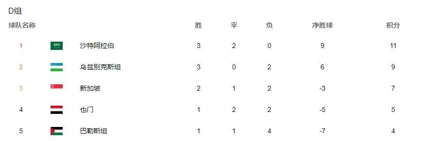 韩媒评韩国队出局,韩媒体谈韩国国奥出局