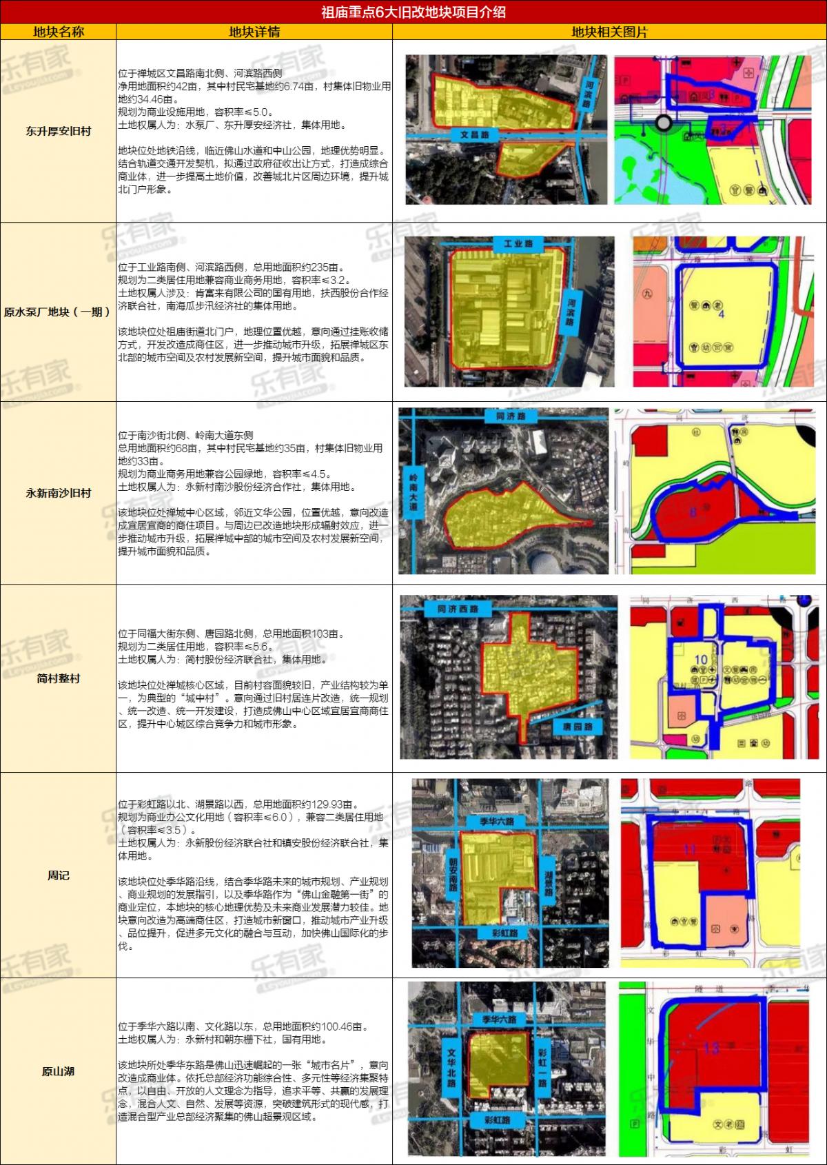 祖庙：作为佛山最早“富人区”之一，现在还受购房者追捧吗？