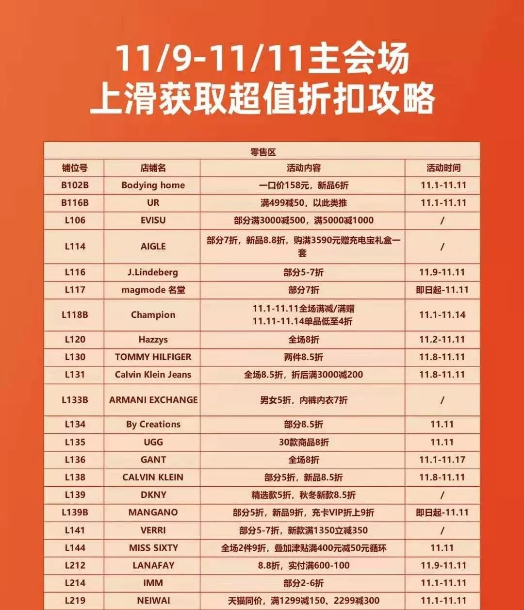 品牌鞋的市场调研,市场调查3级类目