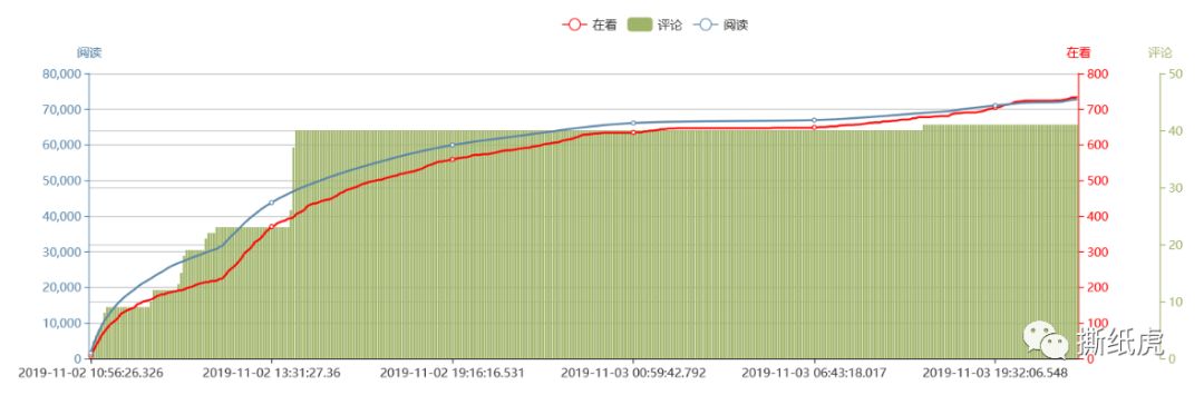 大牌的投放崛起之路，从一次测试开始