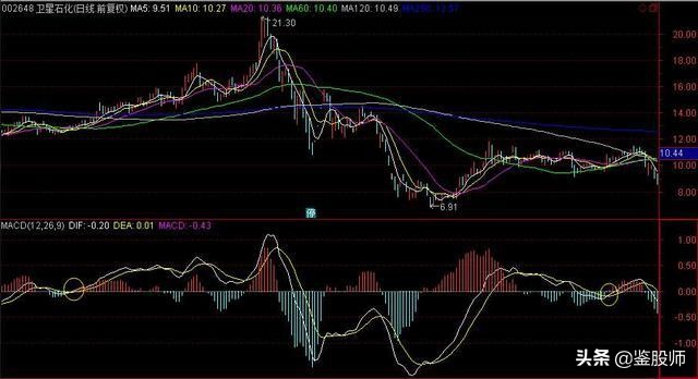 短线均线买卖点最准确的方法视频,一根均线精准买入法连抓498个涨停