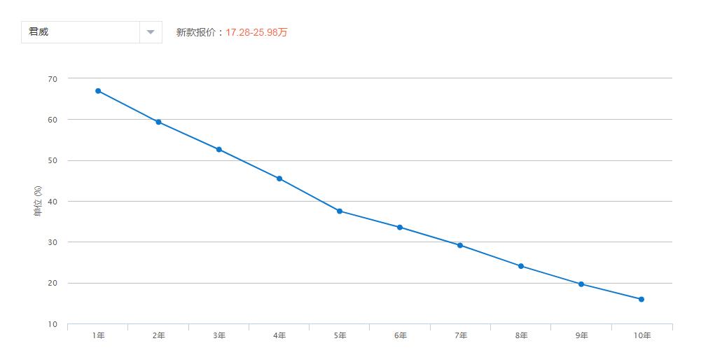 君威真实评测,新款君威值得购买吗