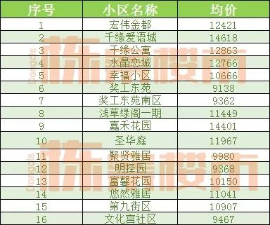 铁西杏坛总校二手房,沈阳铁西杏坛学区房