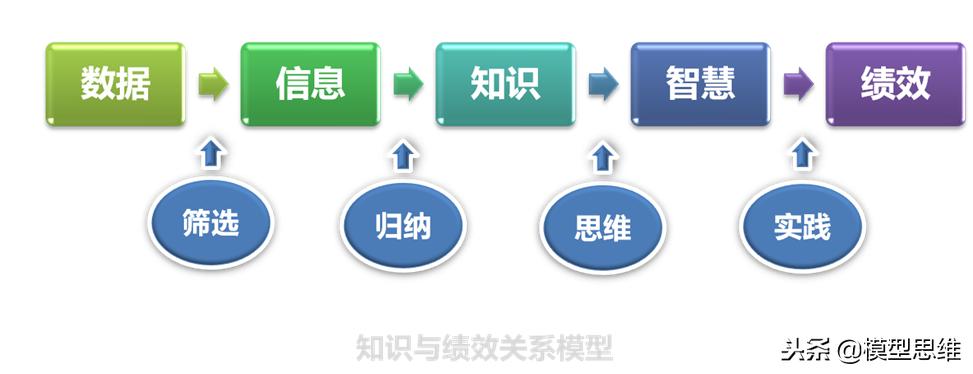 牛人必备100个思维模型,牛人100个思维模型