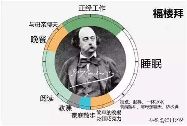 大家的作息表,每日作息时间安排表上班族