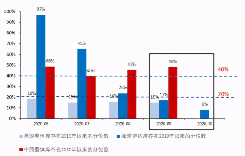 顺周期行情会有多久,如何看待顺周期行情的持续性