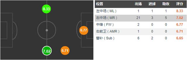 2020足球经理费兰托雷斯,费兰托雷斯告别蝙蝠军团