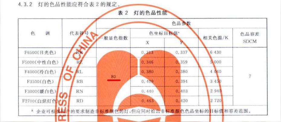 不要再相信“护眼灯”这种鬼话了！200~1500元台灯横测揭秘