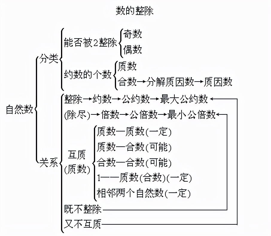 小学数学四年级下册知识点,北师大小学数学四年级下册知识点
