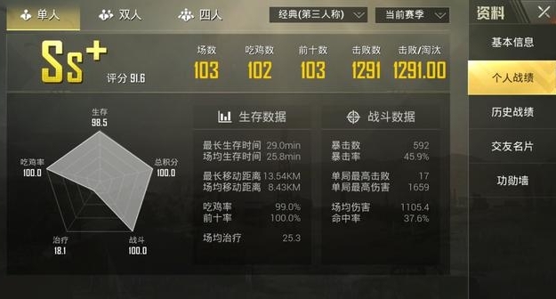 刺激战场显示数据异常,刺激战场红衣军数据