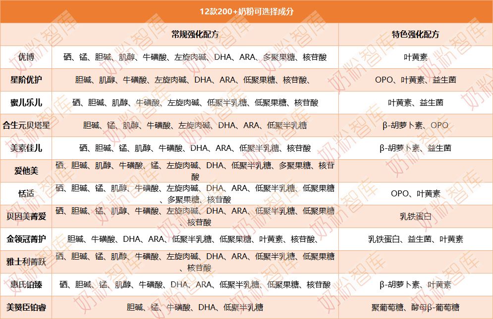200元左右的奶粉测评推荐,推荐200多性价比高的奶粉