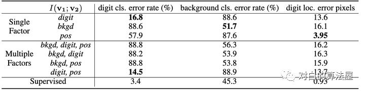 万物皆ContrastiveLearning，从ICLR和NIPS上解读最新研究进展