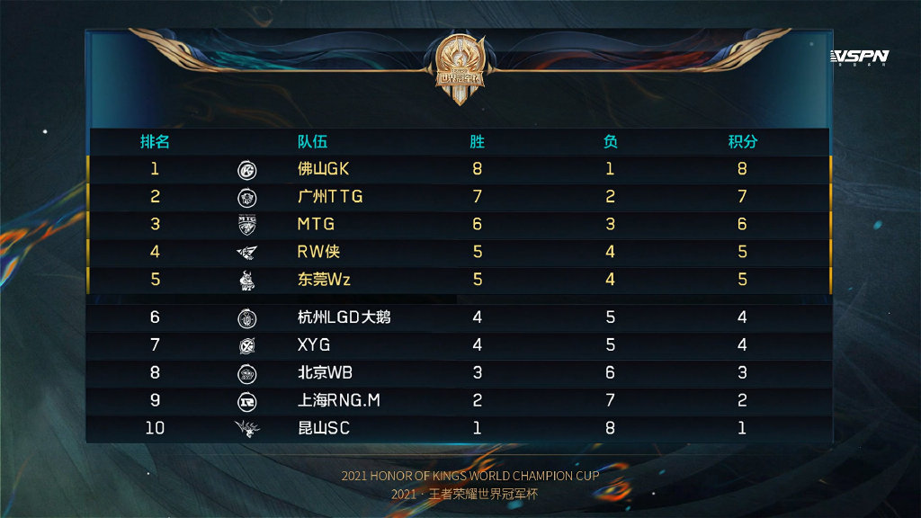 王者wb老板,wb老板解散冠军五人组