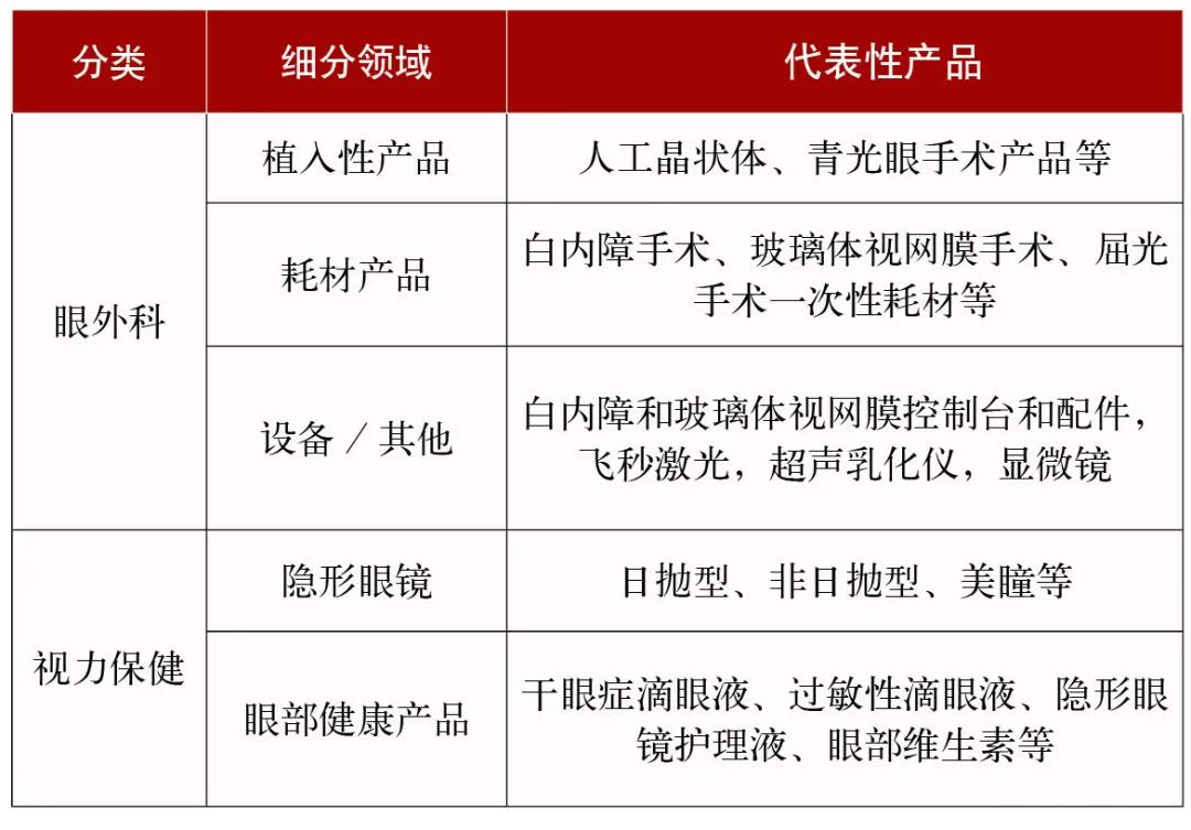 兼具“刚需+消费”的潜力赛道-眼科｜行研