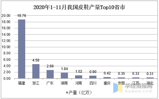 2022皮鞋销量榜,2024一季度国内皮鞋销量排行榜