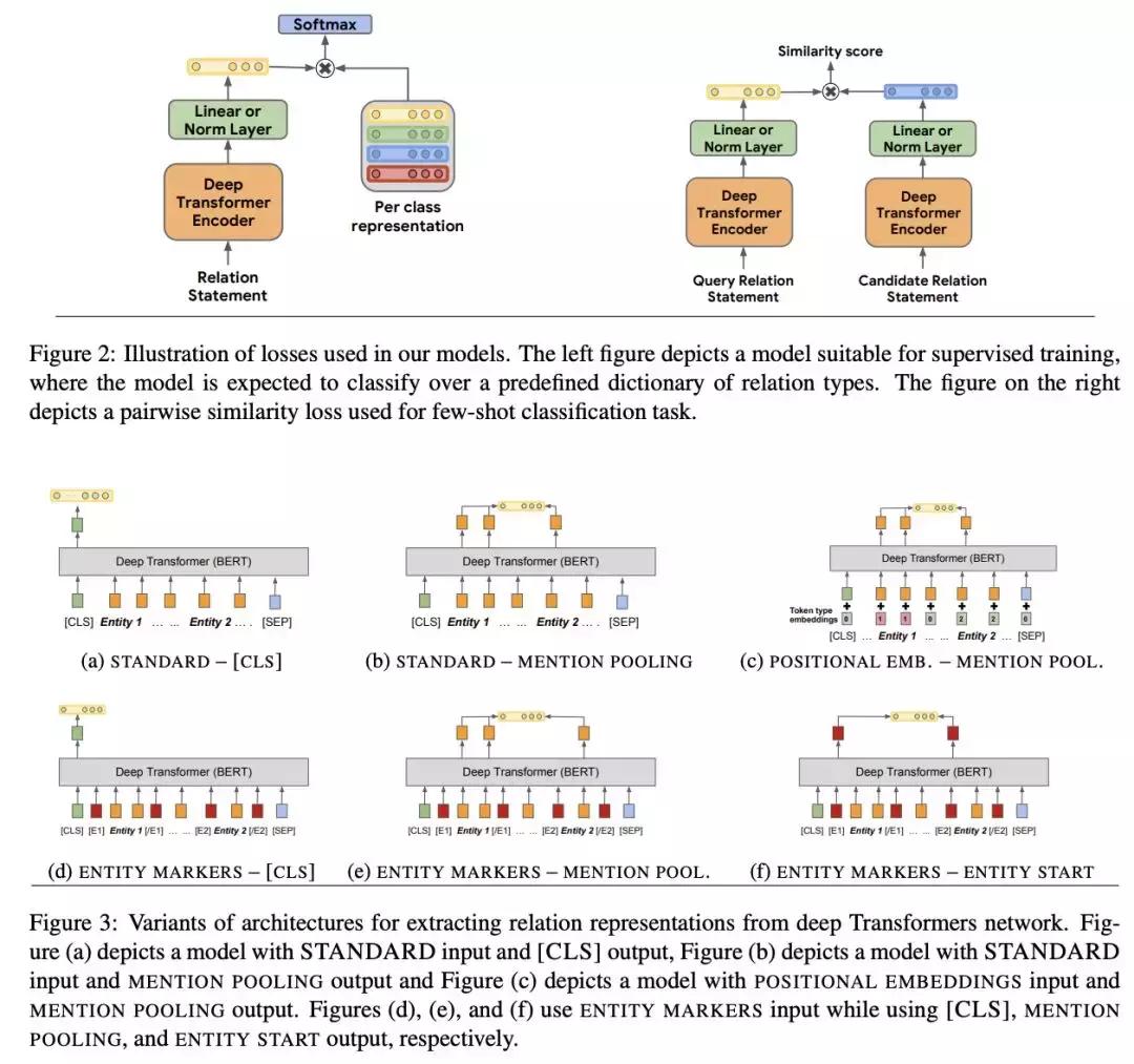 在刚刚结束的ACL2019上，知识图谱领域都发生了哪些大事？