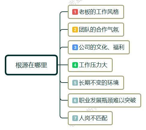 一份自己不喜欢的工作辞职对吗,干自己不喜欢的工作要辞职吗