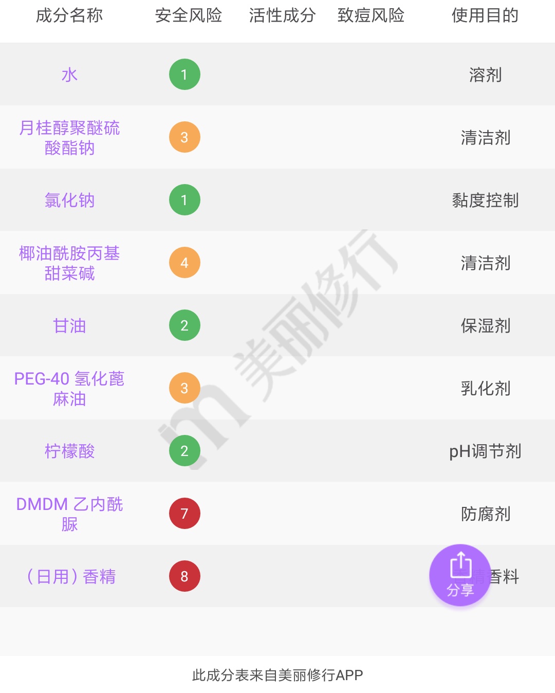 三天不洗头也能蓬松的洗发水,三天不洗头的蓬松洗发水推荐