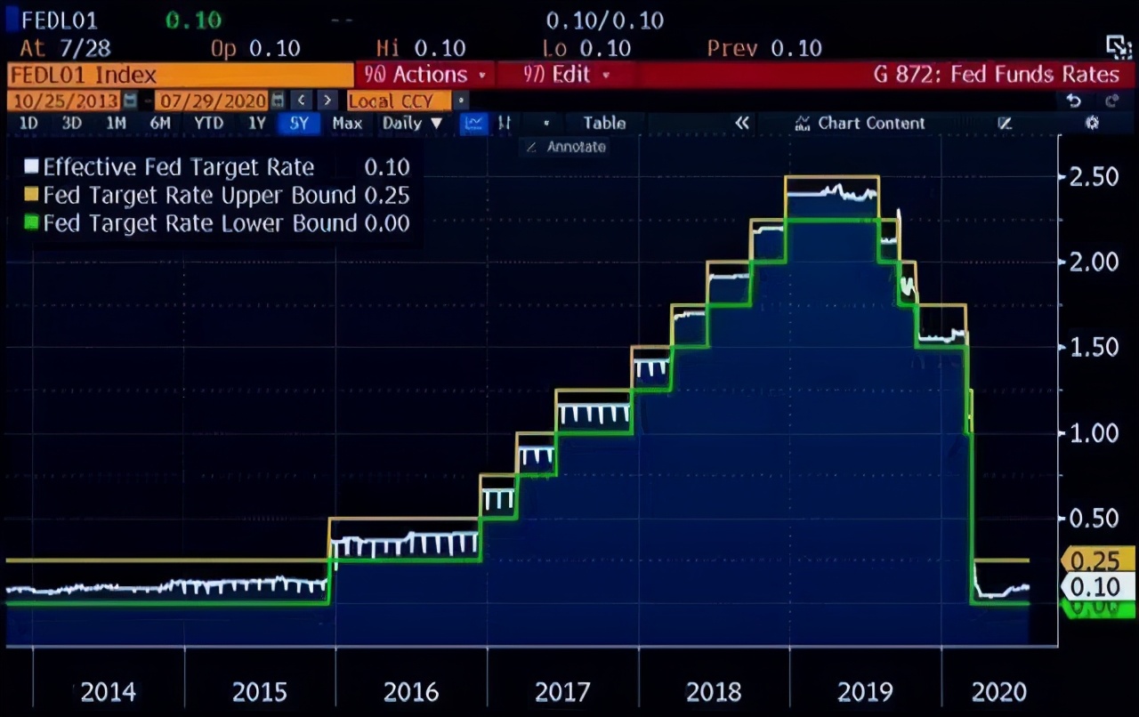 美联储或将倾家荡产,美联储或将债务风险转嫁14国