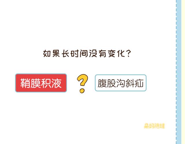 家有男孩|蛋蛋红肿？一边大一边小？这6大问题从一出生就要警惕