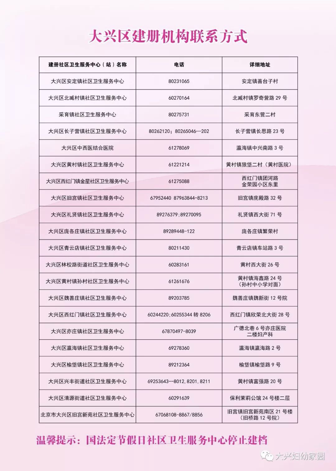 医院孕妇建档资料,怀孕建档去哪儿建